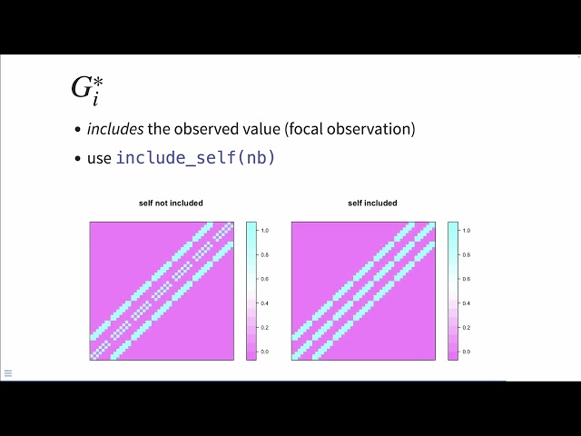 Hot Spot Analysis: the Fundamentals (Gi & Gi*)