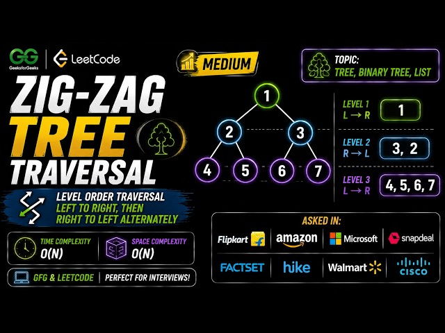 L16 - Zig-Zag Tree Traversal | GFG & LeetCode | Binary Tree | O(N) Solution