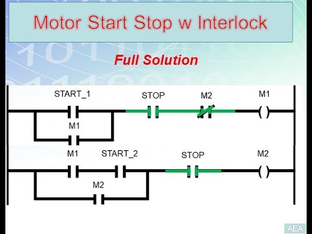 LD 11 - Motors Start with Interlock - Easy PLC Programming Tutorials for Beginners