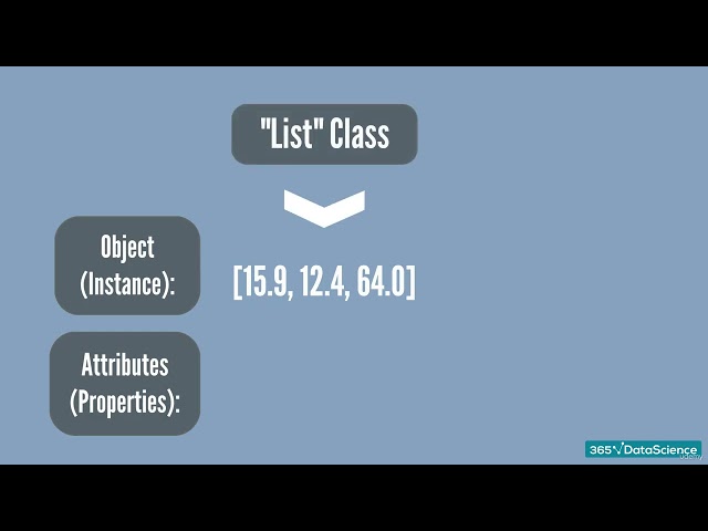 87   Introduction to Object Oriented Programming OOP