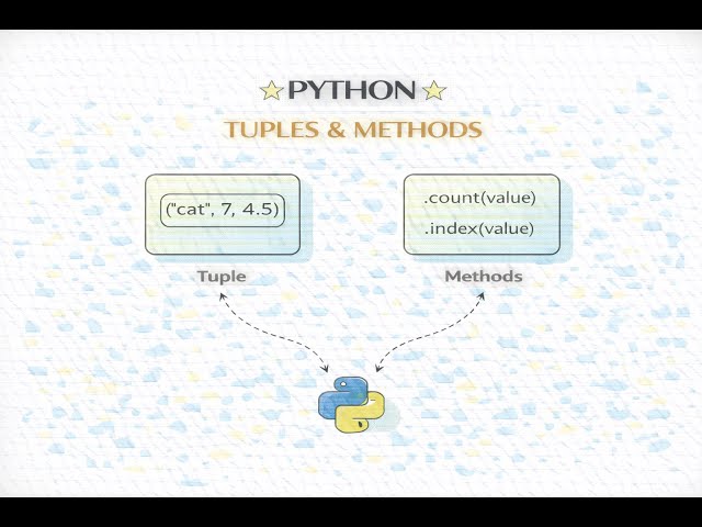 Podcast - Tuple data structure and operations in Python