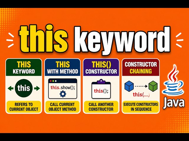 Java this Keyword | Method, Constructor & Constructor Chaining | Core Java