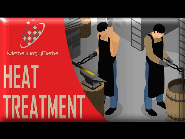 Heat Treatment - Types (Including Annealing), Process and Structures (Principles of Metallurgy)