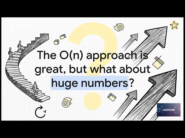 AI Assisted Cracking of LeetCode Calculating Fibonacci