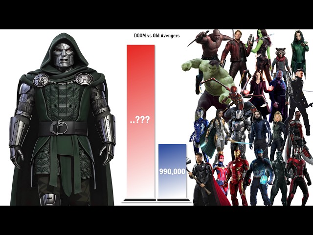 Can The OLD AVENGERS Defeat DOCTOR DOOM? – Power Levels (2026)