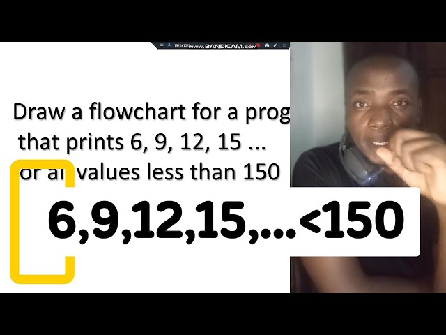 JS Sequence Loops & Flowcharts: Algorithm Design (KCSE 2024 Q16)