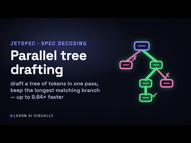 JetSpec: Parallel tree drafting makes speculative decoding up to 9.64× faster — explained