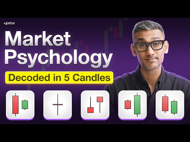 5 Candlestick Patterns That Work on Gold, Silver & Crude Oil | Upstox
