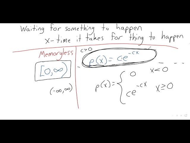 C22024W8D2Probability2