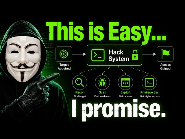 From Zero To Your First Hack in 10 Minutes (No Coding)