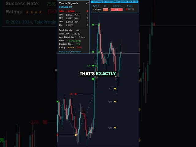 What If Your Forex Trades Could Manage Themselves? #ForexTrading