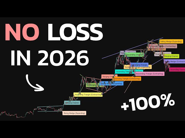 Best Price Action Indicators to Use in 2026! [Next-Level Tools]