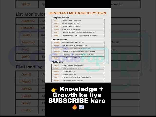 Python ke MOST IMPORTANT Methods 🚀 | Beginners Must Watch 💯