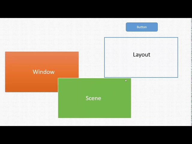 1 Basic Window