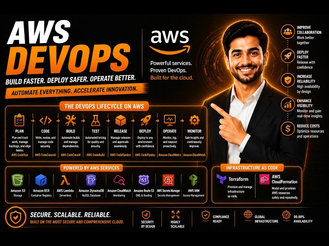 AWS DevOps Training for Beginners | DevOps Tools | Cloud DevOps Career