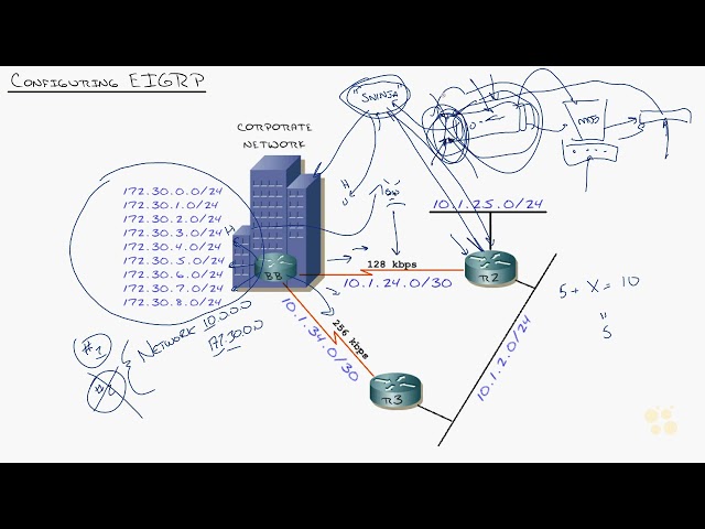 EIGRP Security Explained | MD5 Authentication Configuration | CCNA 200-301 Tutorial