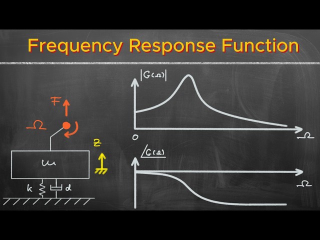 What is a Frequency Response Function in Structural Dynamics and How to Read It | Vibration Analysis