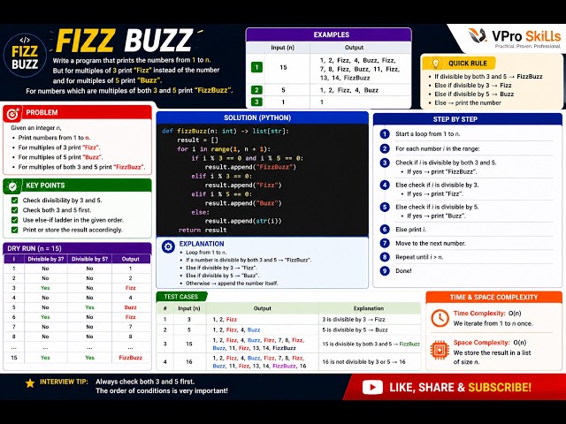 Fizz Buzz | DSA Coding Interview Problem