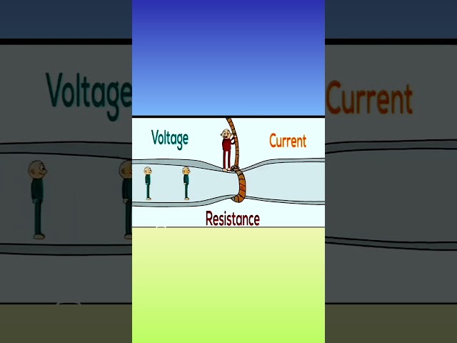 🔌How Does Electricity Flow in a Wire? | Simple Explanation⚡ #science #shorts #physics #shortsfeed