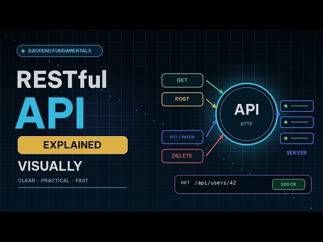 RESTful API Basics: GET, POST, PUT, DELETE Visualized