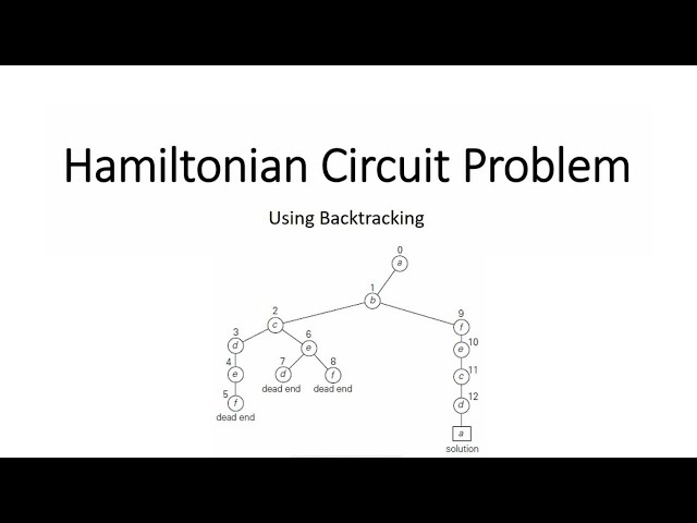 Hamiltonian circuit problem | Backtracking | Scholarly things