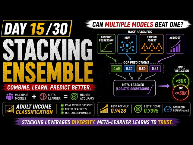 Can Multiple AI Models Beat One? | Stacking Ensemble Learning