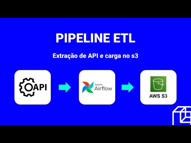 Tutorial: Pipeline com Extração de API, Orquestração no Airflow e Carga no AWS S3