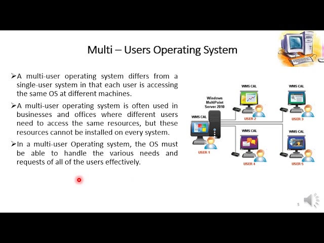 Fundamentals of Operating System (Lesson3 - Class9)