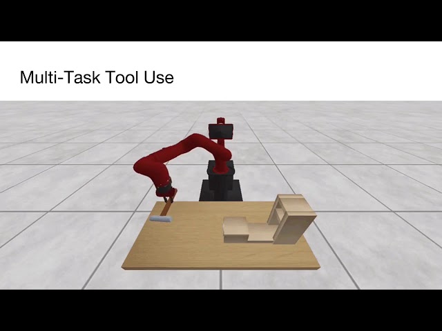 KETO: Learning Keypoint Representations for Tool Manipulation