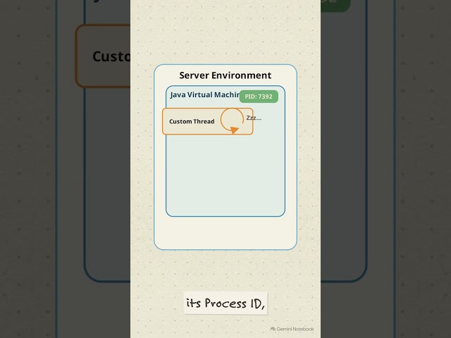 How does jcmd pull diagnostics data from a #java app