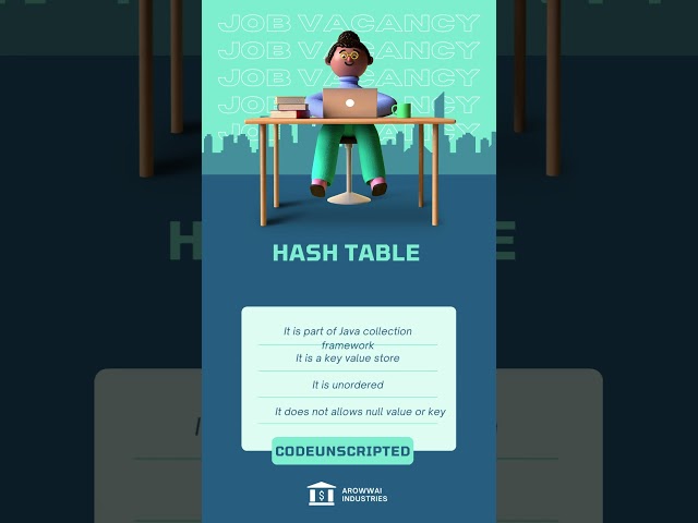 HashTable in Java || Interview Question || #java #hashtag #interview   #programming