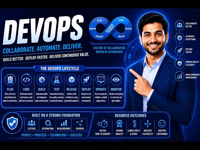 DevOps Step by Step Tutorial | Linux, GitHub, Jenkins, Docker, Kubernetes