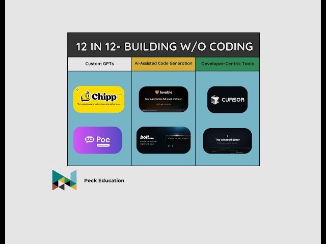 No-Code AI Tools for Educators: How to Build Your Own EdTech Apps (12 in 12 Project)