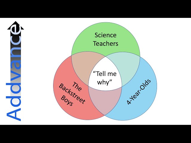 Sets & Venn Diagrams | IGCSE Maths | Addvance Maths ➕😊