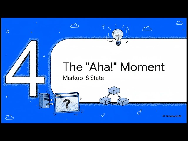 Server-Driven UI: The Hypermedia Architecture Paradigm for Modern Web Apps | Uplatz