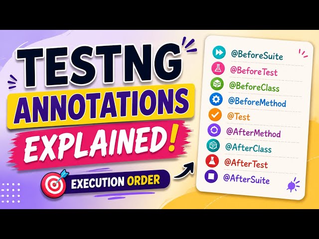 TestNG Annotations Explained🔥 | Execution Order of @Before & @After Annotations