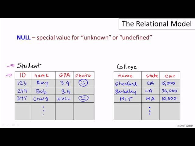 02-01-relational-model.mp4