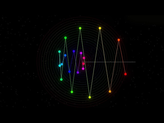 Best Polyrhythms for relaxing - ADHD aid