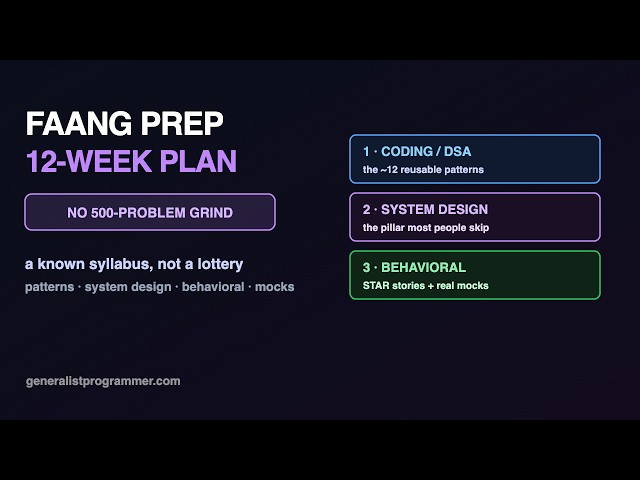 FAANG Interview Prep: The 12-Week Plan