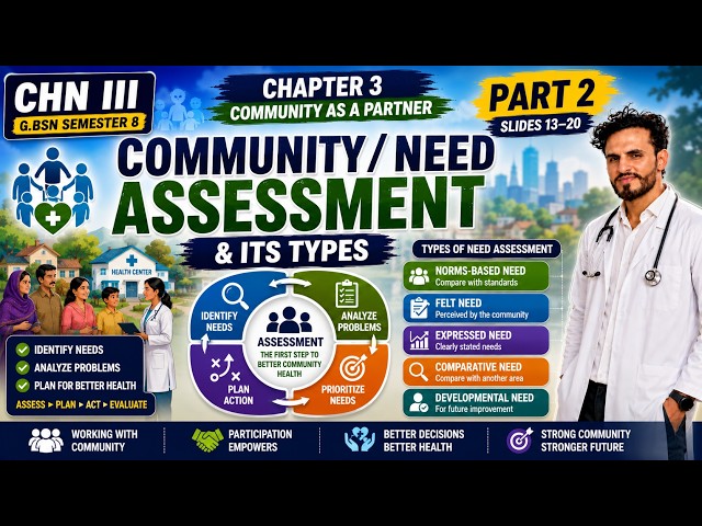 3.2 Community assessment and its types | Gordon's 11 Functional health patterns (PHF) Explained