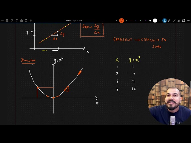 What Is Derivatives In  Calculus In Layman Terms?