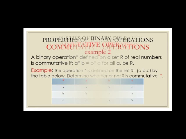 Binary Operations Shs - Elective Mathematics
