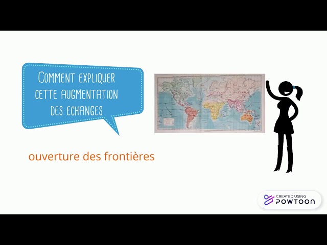 Globalization in 2 Minutes