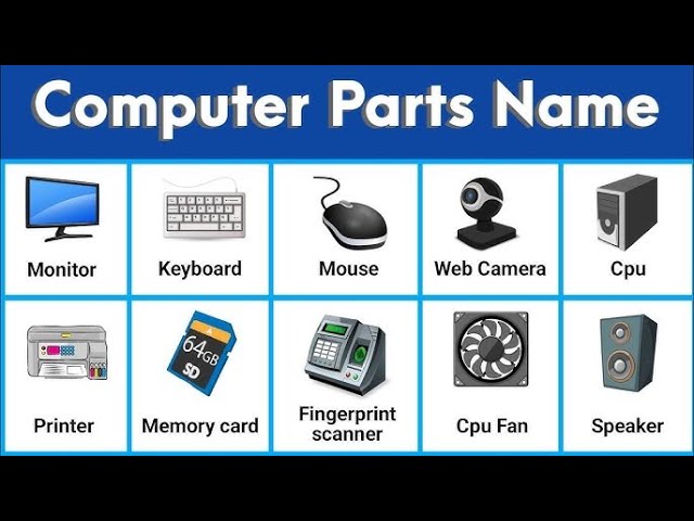 Computer Parts Name || Computer Tools || Name With Pictures Computer Parts | Computer Parts || parts