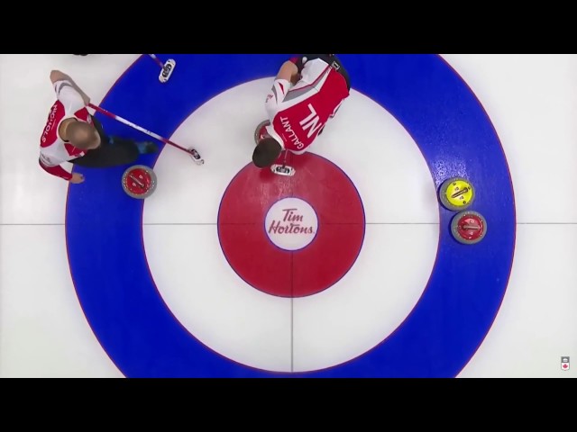 Basics of Curling Strategy