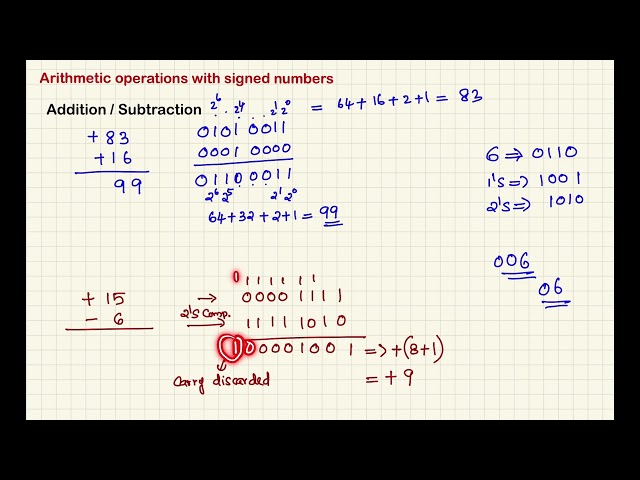 Arithmetic operations of signed binary numbers- addition, subtraction, Multiplication