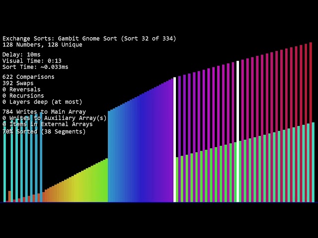 (Add some sorts) *SEIZURE WARNING* Over 300 Sorting Algorithms under 2 hours on Final Radix