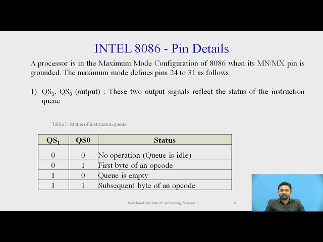 Maximum Mode Configuration of 8086 Microprocessor