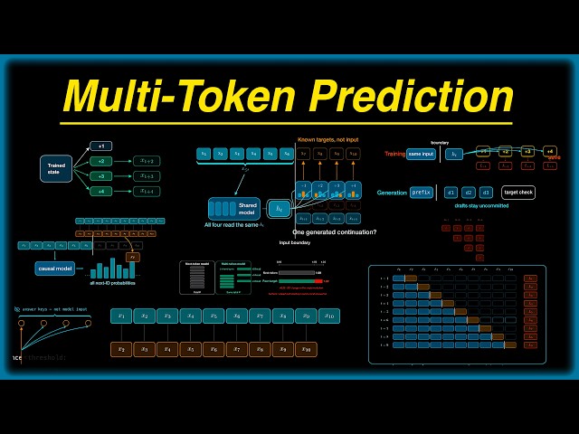 Why Predict More Than the Next Token? | Multi-Token Prediction