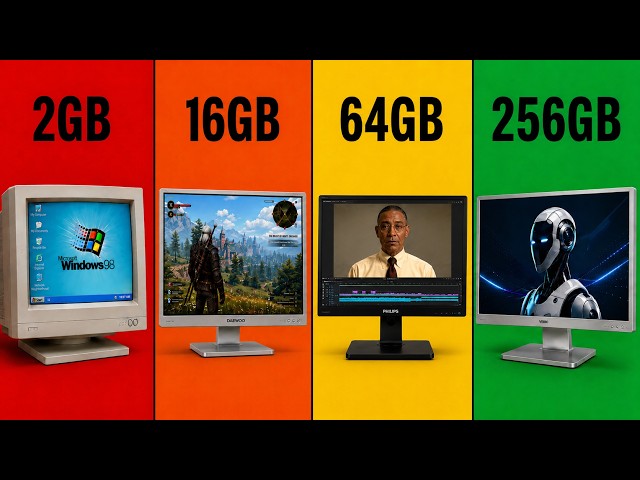 All RAM Sizes Explained in 8 Minutes